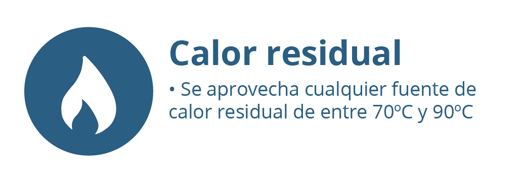 fontemar_es_Calor residual
